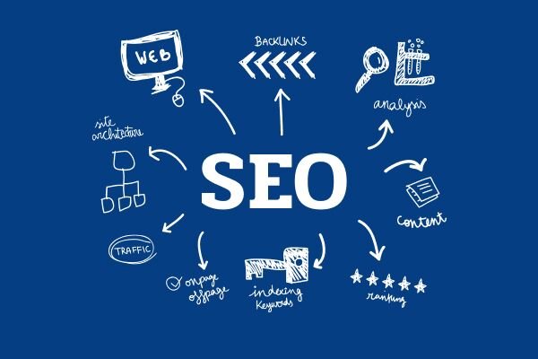 Безопасные SEO ссылки Как выбрать оптимальные