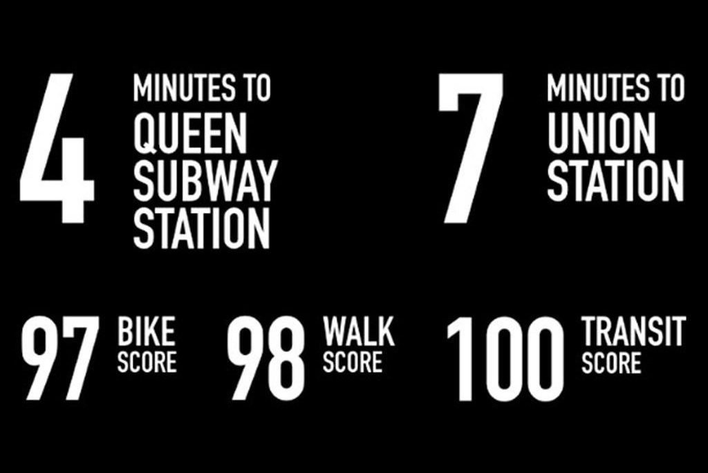 Queen-Church-Condos-Community-Walk-Scores-24-v54-full